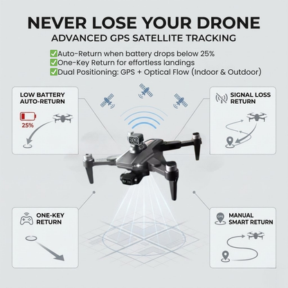 Advanced RG106 Pro Drone with GPS & 8K Video
