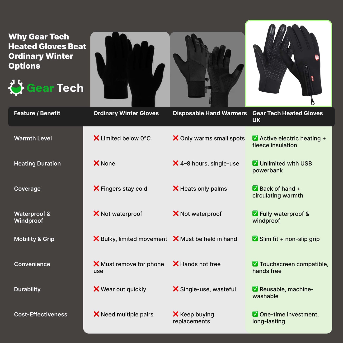 Electric Heated Gloves Waterproof Outdoor Thermal Wear