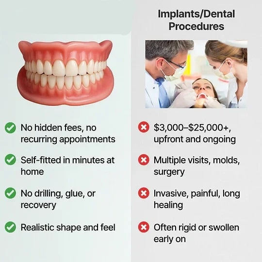 Affordable Removable Dentures with Flexible Cushion Grip Full Arch Set Cleaning - Image 5