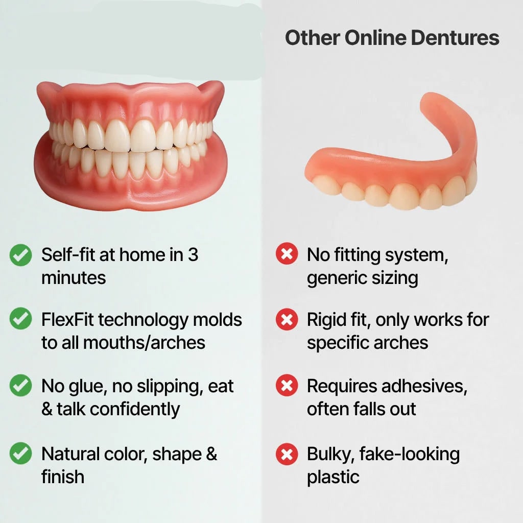 Affordable Removable Dentures with Flexible Cushion Grip Full Arch Set Cleaning - Image 8