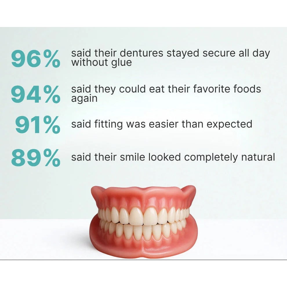 Affordable Removable Dentures with Flexible Cushion Grip Full Arch Set Cleaning - Image 9