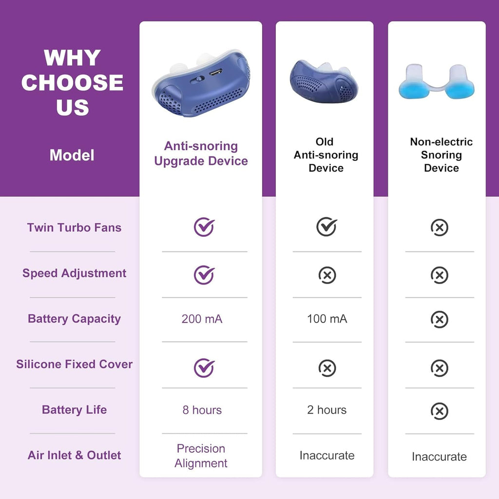 Anti Snoring Device Nasal Dilator Silicone Rechargeable Portable Travel Kit Electric - Image 2
