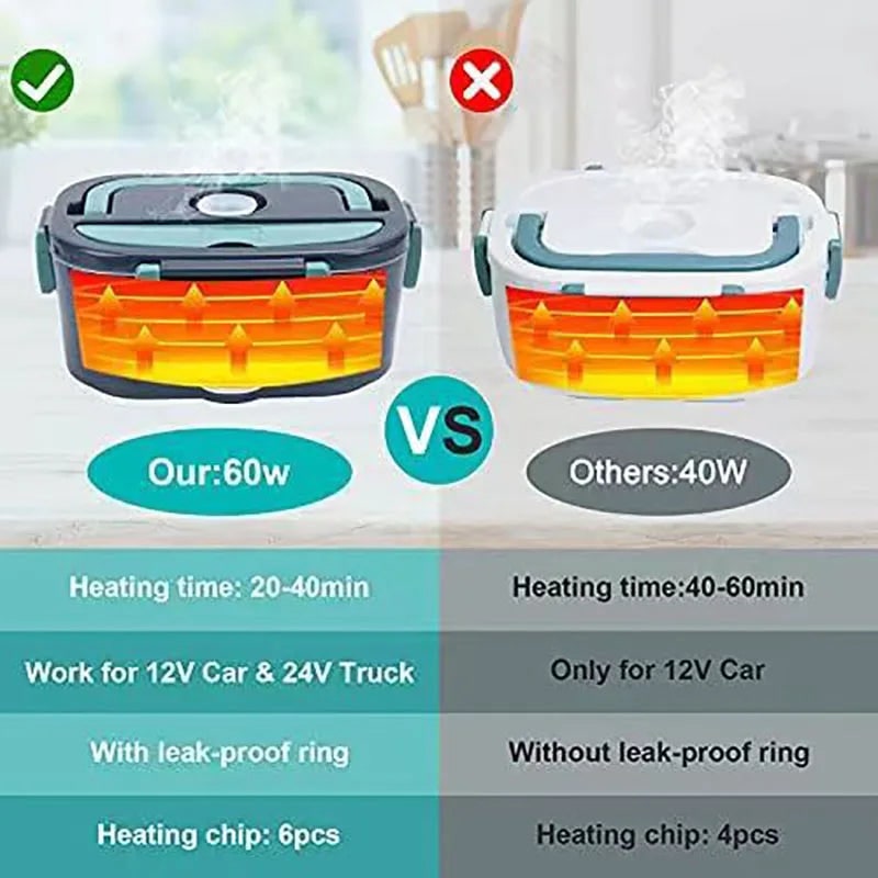 Electric Lunch Box with Stainless Steel Tray Heated Portable Food Warmer and Insulated Carrying Bag - Image 6