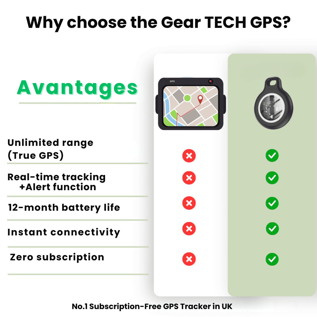 GPS Tracker Bluetooth Wireless Silicone Keychain Case Travel Smart - Image 6