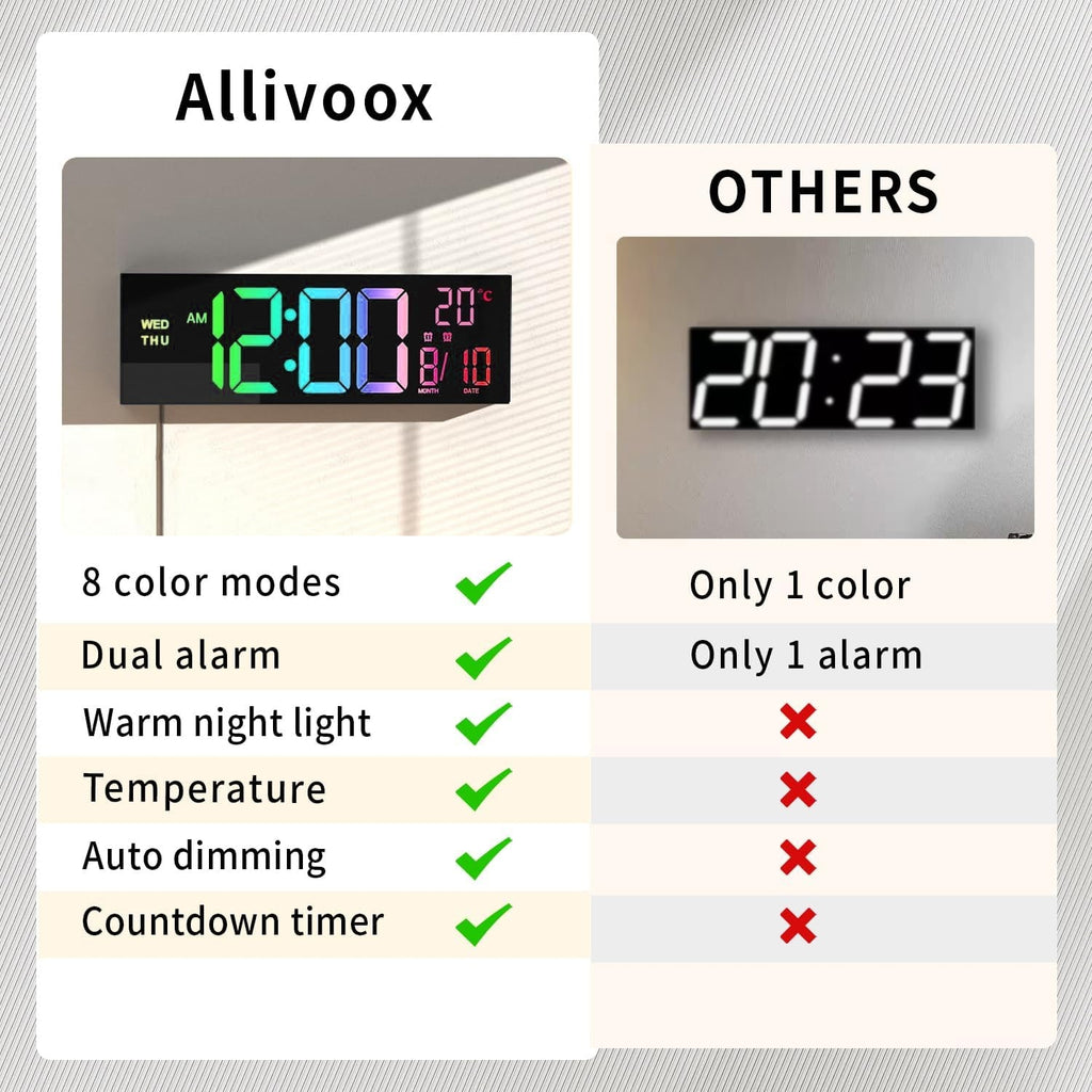 Large Digital Wall Clock with Rgb LED Display Nightlight and Dual Alarms Modern - Image 5