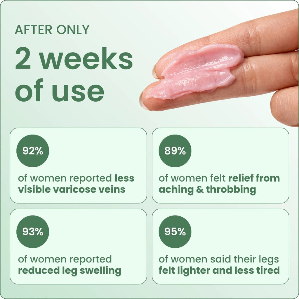 Leg Swelling Cream with Horse Chestnut and Arnica Varicose Vein Balm - Image 3