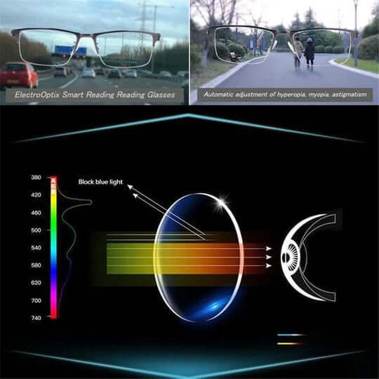 Progressive Multifocal Reading Glasses with Blue Light Blocking and Lightweight Metal Frame - Image 5