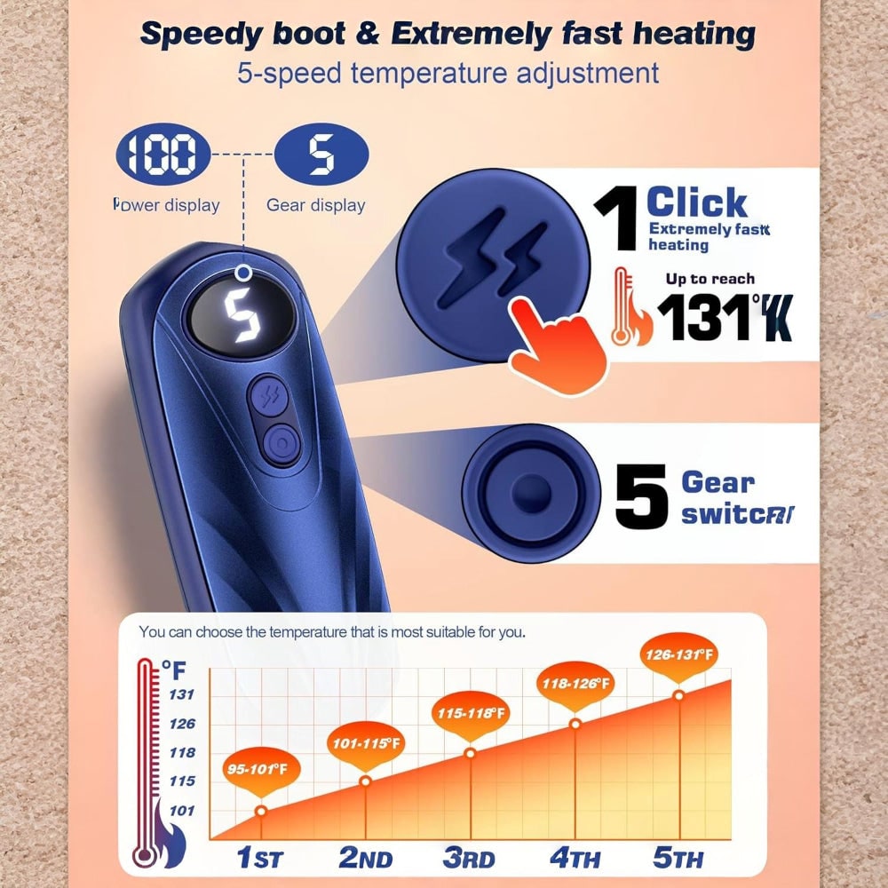 Rechargeable Electric Hand Warmers with LED Display Reusable Portable Pocket Heater Set of 2 - Image 29