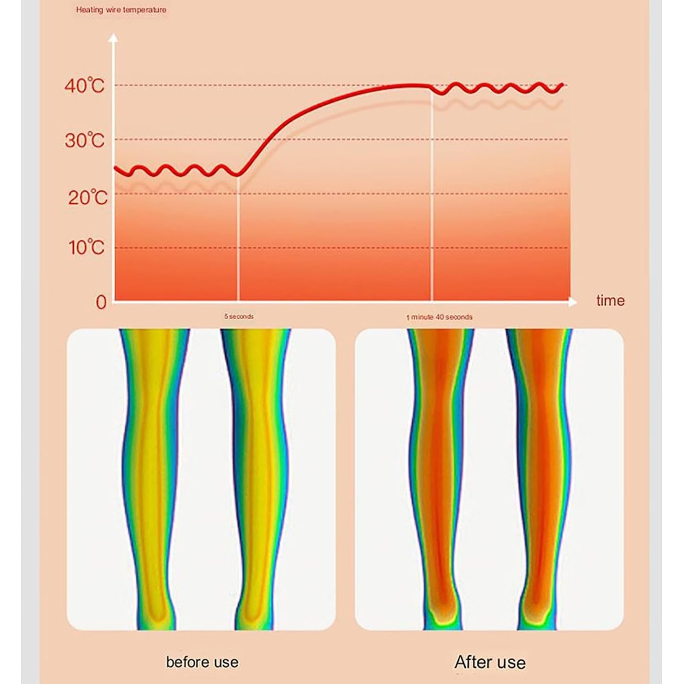 Rechargeable Heated Knee Massager and Wrap with Vibration Adjustable Heat and Digital Controls - Image 7