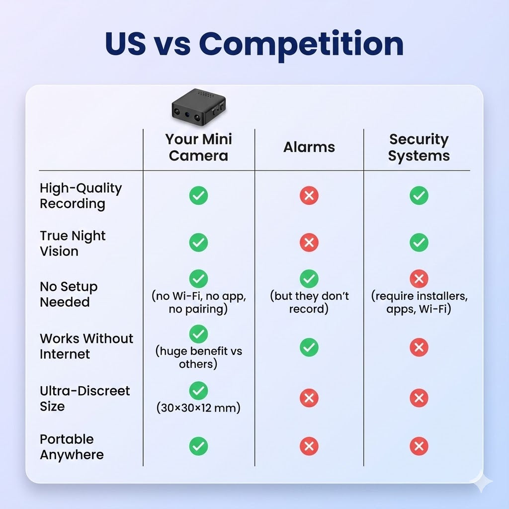 Mini HD Security Camera with Wi‑Fi