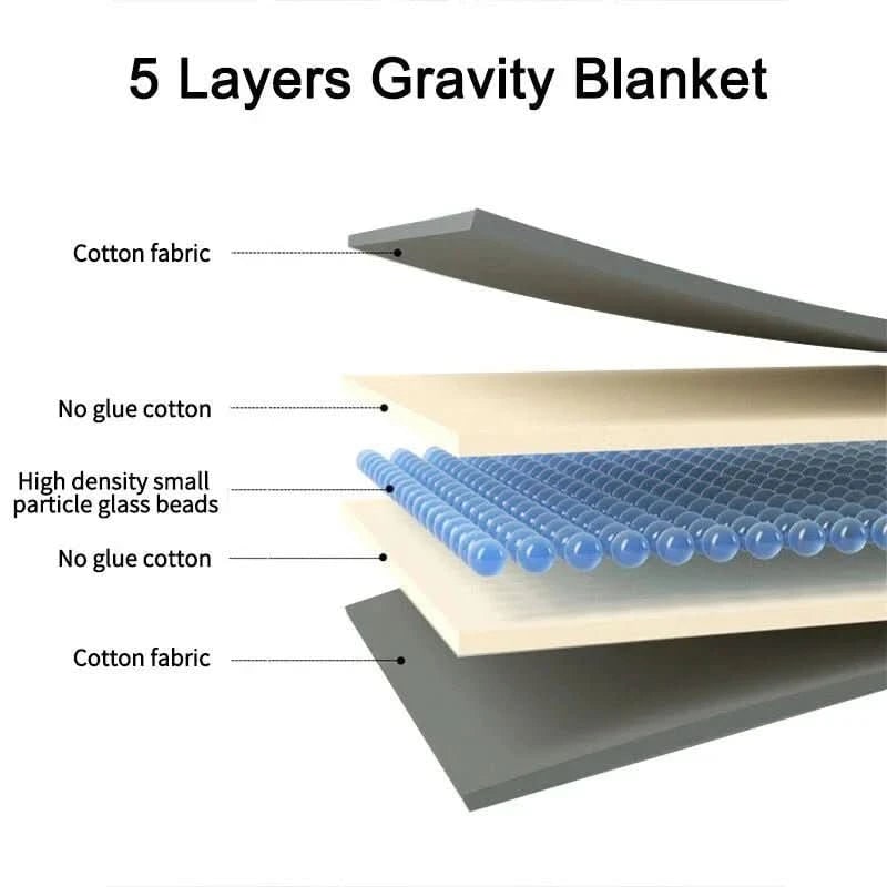 Weighted Blanket for Sleep Bed Anxiety Quilted Cotton Matte Throw - Image 7