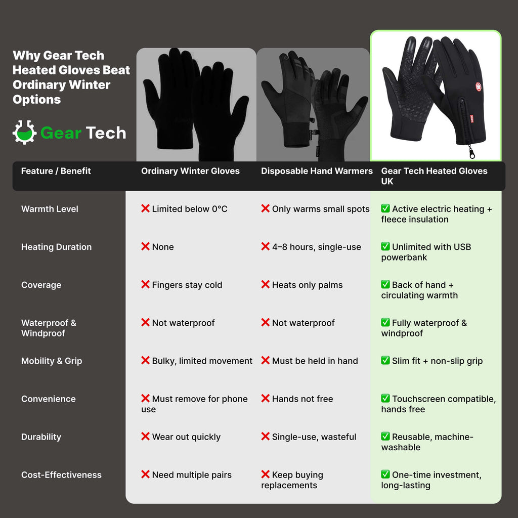 Winter Cycling Gloves Waterproof with Touchscreen Fingertips and Fleece Lining - Image 5